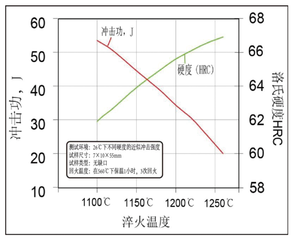 沖擊韌性