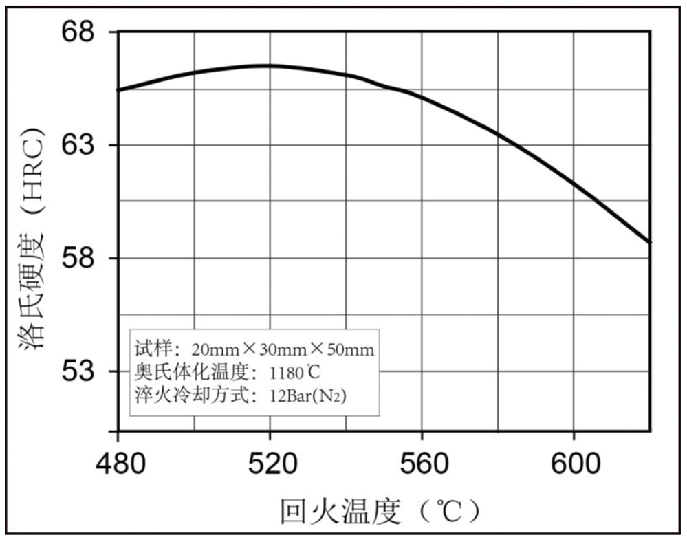 回火硬度