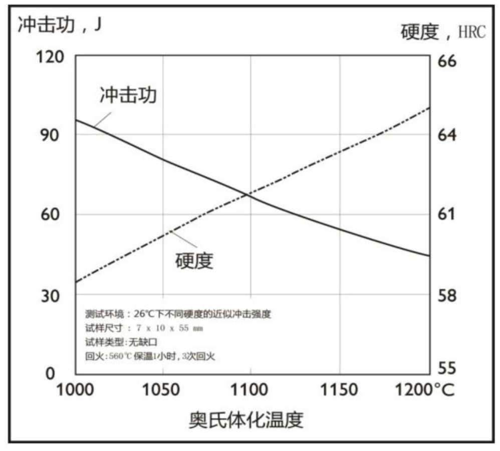 沖擊韌性