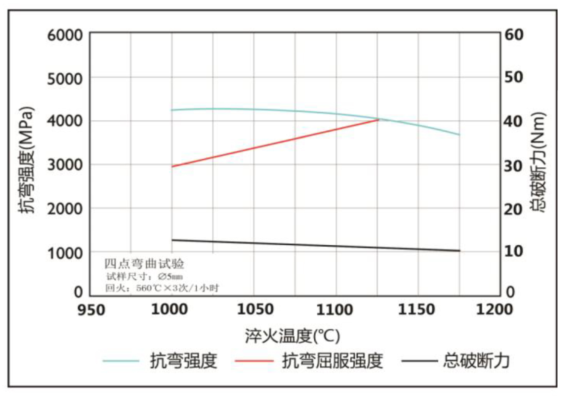 抗彎強(qiáng)度