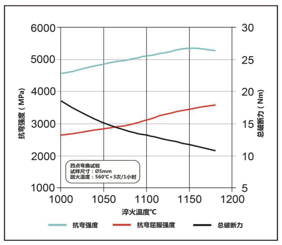 抗彎強(qiáng)度