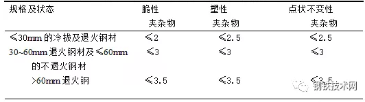 表3 軸承鋼中非金屬夾雜物允許的級別