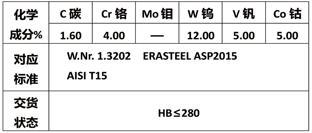 粉末高速鋼P(yáng)M-T15