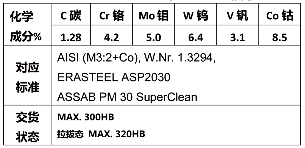 粉末高速鋼P(yáng)M-A30